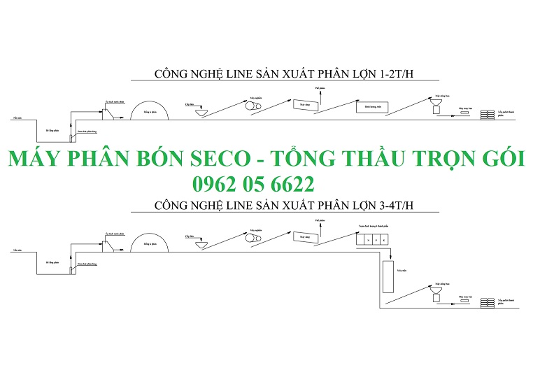 ban-ve-so-do-cong-nghe-xu-ly-phan-lon-heo